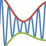 demodulation schemes